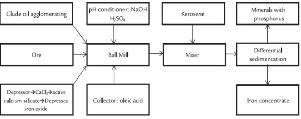 Figure 3. The steps involved in thermal process-sintering technique 13.