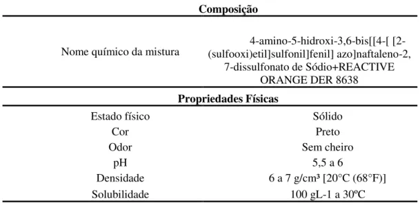Tabela 2: Propriedades físico-químicas do corante Preto Reafix Super 2R 