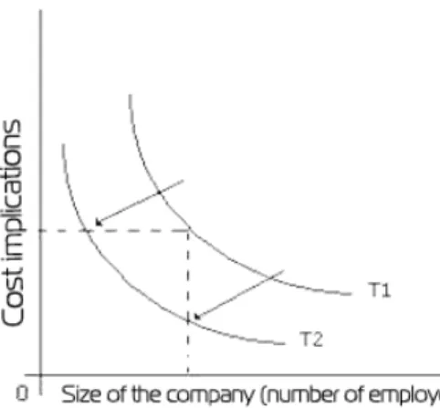 Figure 7. Theory of cost costs applied to the use of information technology in an organization