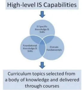 Figure 9. Overall structure of the basic concepts [27]. 