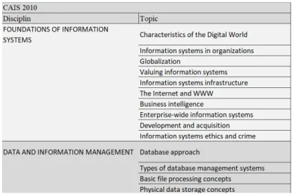 Figure 11. Start of base of program the IS2010 