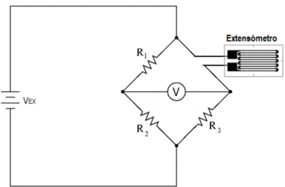 Figura 2-4. Ponte de Wheatstone (quarto). 