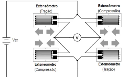 Figura 2-6. Ponte de Wheatstone (completa). 
