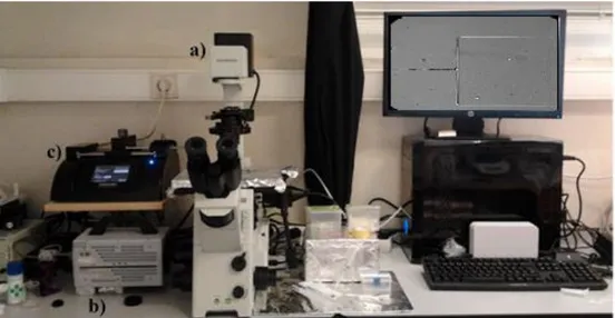 Figura 19 - Equipamentos utilizados para a medição e visualização dos escoamentos: a) microscópio  invertido (IX71, Olympus); b) câmara de alta velocidade (Olympus); c) bomba de seringa (Harvard  Appa-ratus)