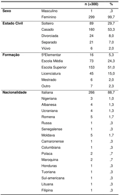 Tabela 1 - Informação de Natureza Sociodemográfica. 
