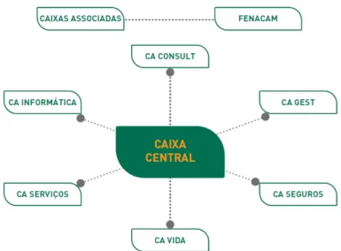 Figura 2: Empresas participadas do CA.  