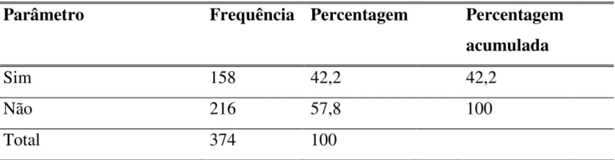 Tabela 12: Frequência absoluta e relativa acumulada referente a vigilância da saúde com a  relação ao problema de visão