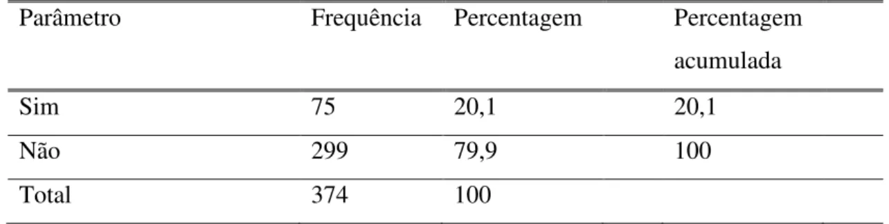 Tabela 13: Frequência absoluta e relativa acumulada referente a realização de exame de  visão antes de ocupar pela 1ª vez o posto de trabalho