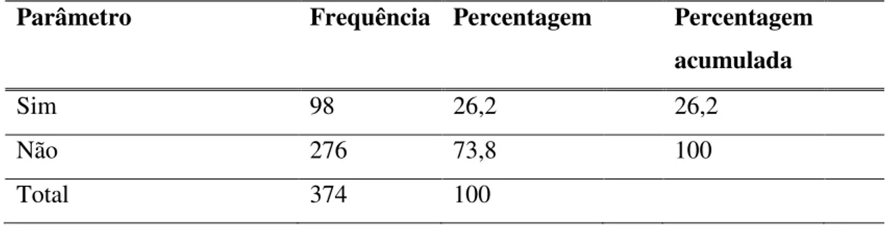 Tabela 17: Frequência absoluta e relativa acumulada referente a facultar os meios de  correção da visão sempre que se justifique