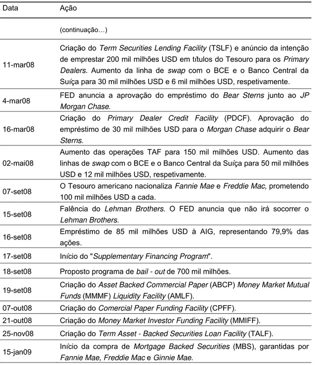 Tabela 5. Medidas não convencionais anunciadas pela FED – dezembro/2007 a  setembro/2009 (continuação)