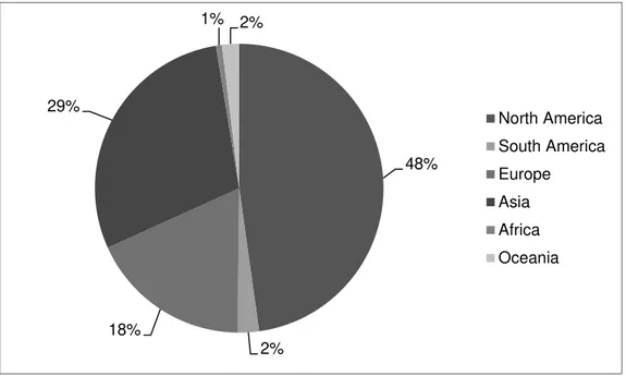 Figure 5. Distribution of total funds collected by crowdfunding platforms. 