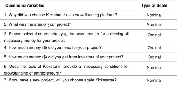 Table 2. Survey Questions and Type of Scale.