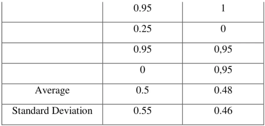 Table 3 –Results of the final-test. 