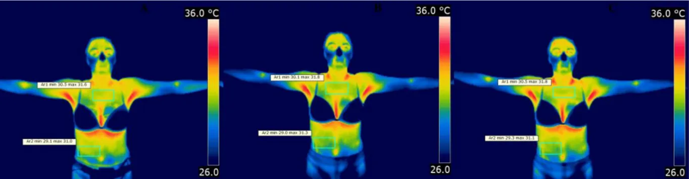 Figura 21. Registo da temperatura mínima e máxima do indivíduo D com duas mochilas na frente: A  - t=0, B - t=5, C - t=7 