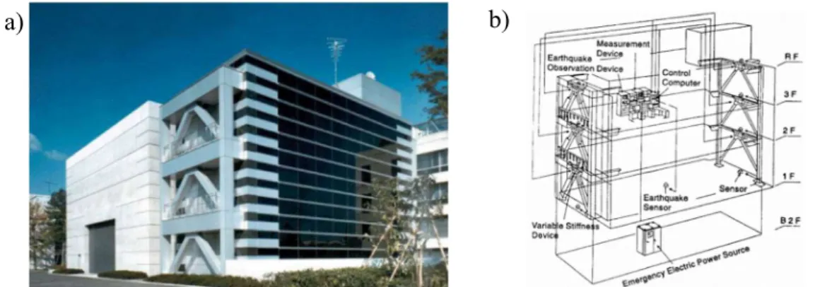 Figura 2.33 – a) Edifício Kajima Technical Research Institute; b) Esquema do sistema  de controlo do edifício