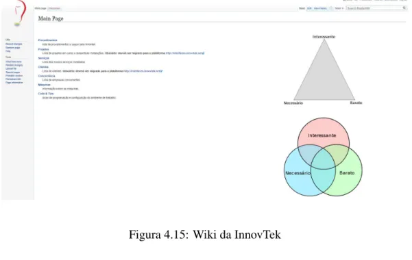 Figura 4.15: Wiki da InnovTek