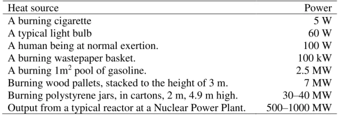 Table 1.Rough Measure of Energy Released or Generated from Various Sources [48]. 