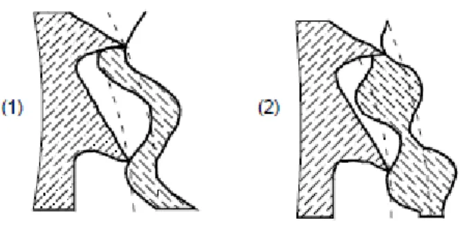 Figura 12: Efeito regenerativo [42]. 