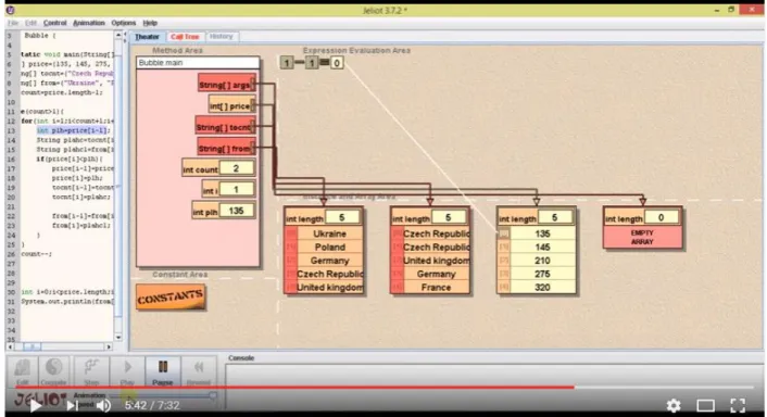 Figure 2: Jeliot video:  https://www.youtube.com/watch?v=Ix-Lvp-rcV0
