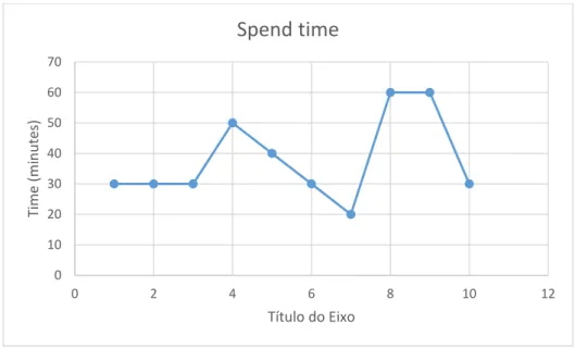 Table   2:   Second   experiment   questions   and   results    