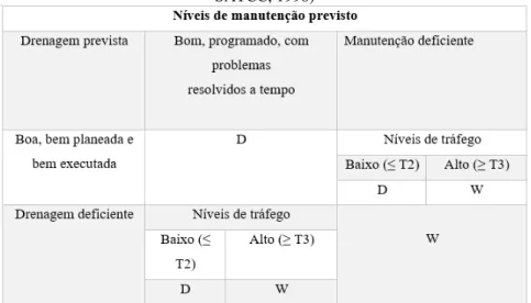 Tabela 13- Reclassificação de condições climáticas para regiões nominalmente húmidas (adaptado de  SATCC, 1998) 