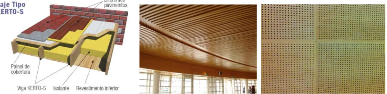 Figure 20- Constructive models of wooden slabs, [27]. 