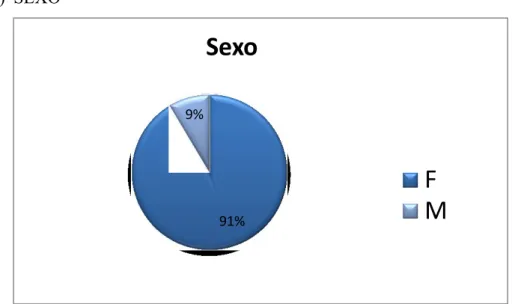 Gráfico 1: Estatística do sexo dos indivíduos atendidos de 2014 a 2016 