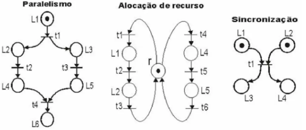 Figura  11  -  Modelagem de Restrições.