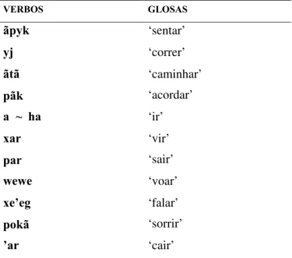 Tabela 10: Verbos intransitivos ativos