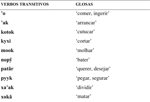 Tabela 12: Verbos transitivos