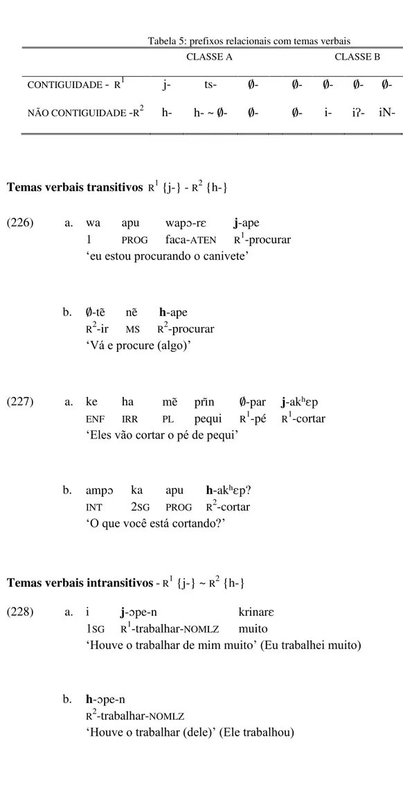 Tabela 5: prefixos relacionais com temas verbais 
