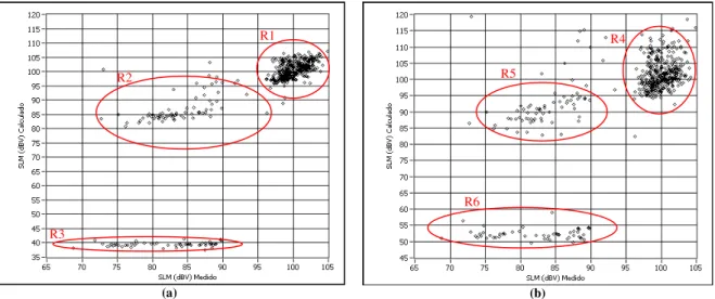 Figura 4.16:  Comparação entre os Modelos Matemáticos da Acústica do Arco Elétrico do Processo