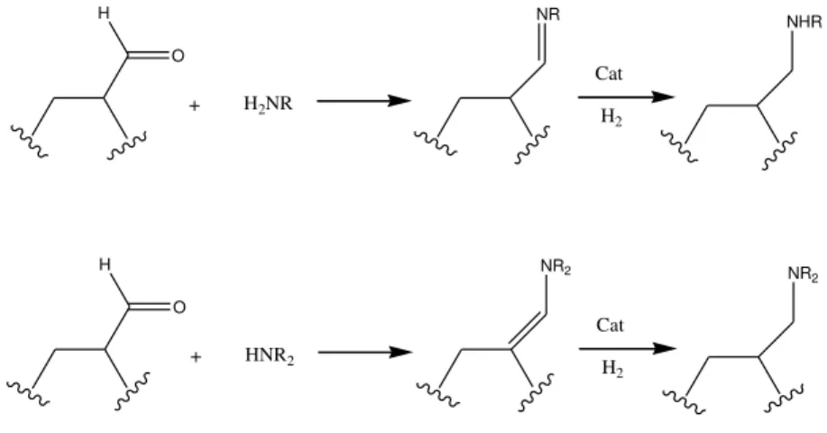 Figura 3. Etapas de condensação e redução na reação de hidroaminometilação. 