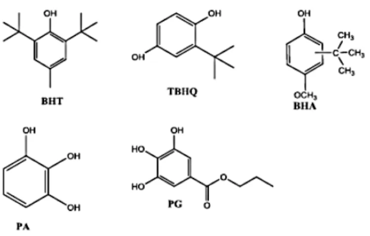 Figura 6.Aditivos antioxidantes utilizados no biodiesel: BHT (Butilhidroxitolueno),  TBHQ (Tetrabutilhidroquinona), BHA (butilhidroxianisol), PG (propilgalato), PA 