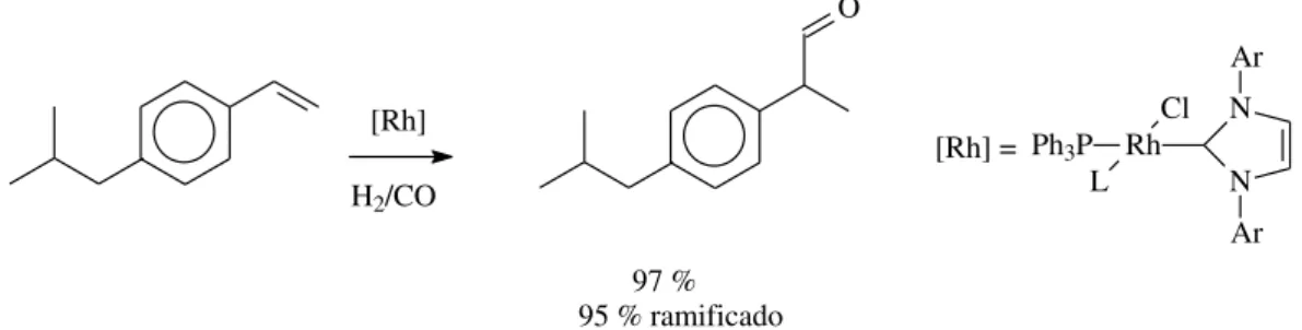 Figura 10. Hidroformilação de derivado de estireno com complexo de Rh/carbeno N- N-heterocíclico