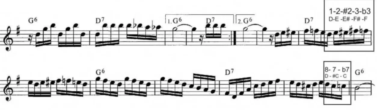 Fig. 6: Brasileirinho - Tema - blue note na escala blues de D maior e blue note na escala pentatônica  dominante de D maior