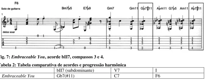 Fig. 7: Embraceable You, acorde bII7, compassos 3 e 4. 
