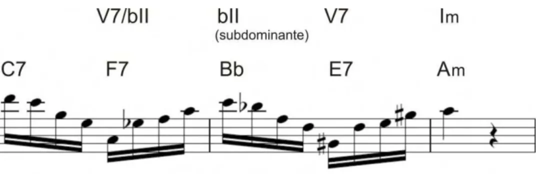 Fig. 10: Magoado - tema. Compasso 14 a 16. Bb, acorde bII. 