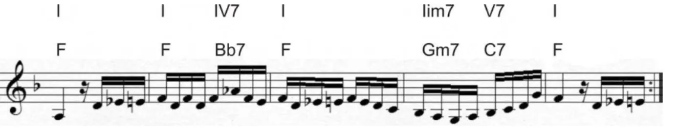 Fig. 16: Manda Brasa - tema, compasso 44 ao 48. Progressão harmônica de blues. 