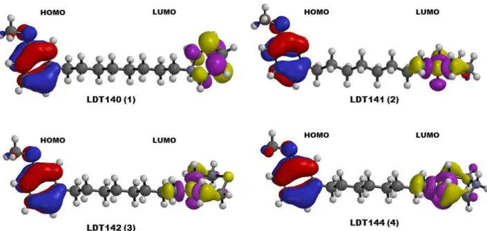 Figura 18 – Superf´ıcie de densidade eletrˆonica dos orbitais HOMO e LUMO para os amino- amino-derivados do cardanol.