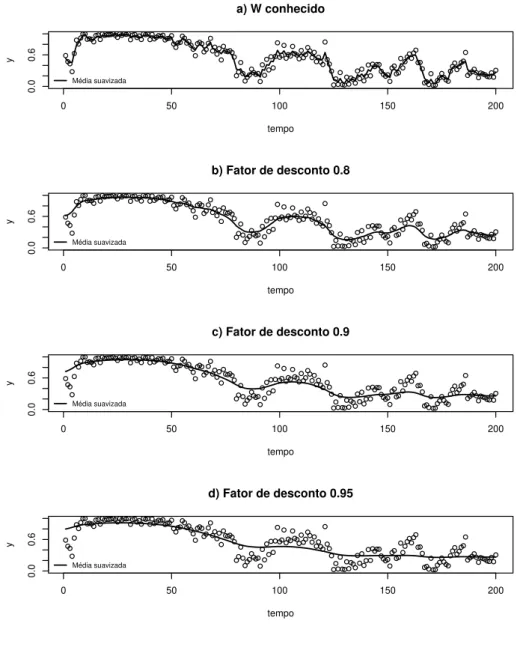 Figura 6.3: Caso 9 - S´erie com W = 0.15 e φ = 25.