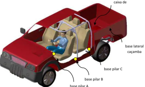 Figura 2.12: ROPS interno à cabine e seus respectivos pontos de fixação sobre a  caminhonete