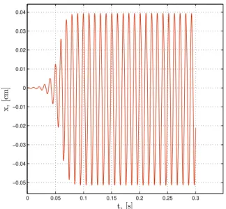 Figura 1.6: Simula¸c˜ao da oscila¸c˜ao no intervalo de tempo I = [0, 0.3] segundos e com condi¸c˜ao inicial x(0) = [0.0001, 0]