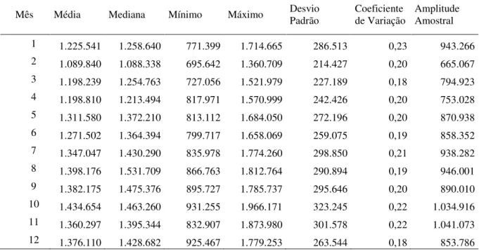 Tabela 9 -  Medidas estatísticas do abate de bovinos machos, Brasil, 1997-2014 