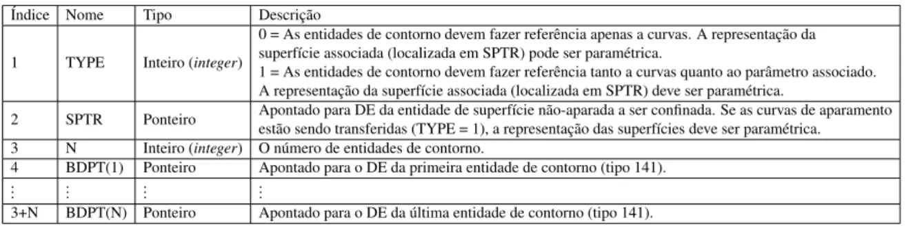 Tabela 2.2: Parâmetros para a entidade 143