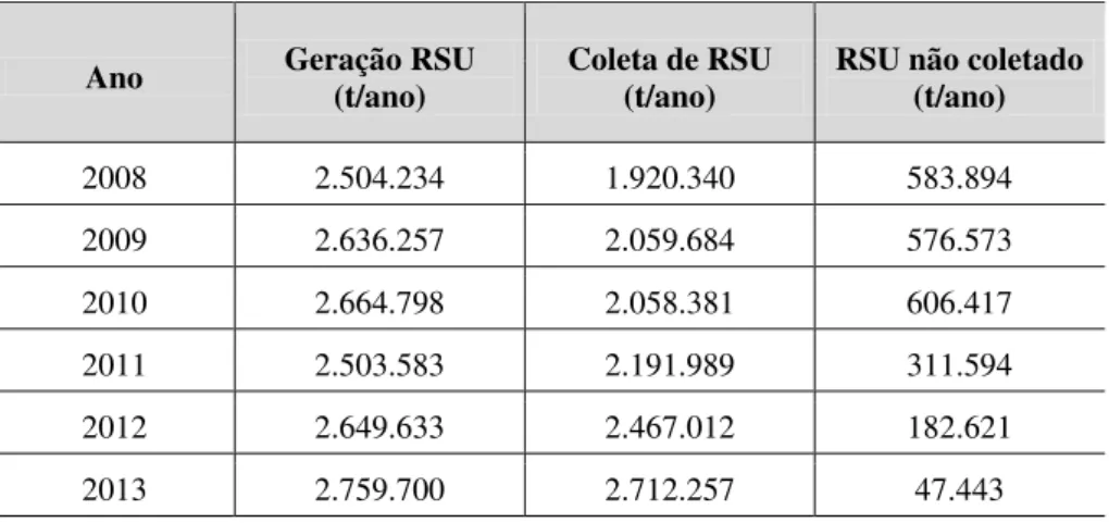 Tabela 2.9  –  Quantidade de operadores autorizados para atuar na Lima Metropolitana 