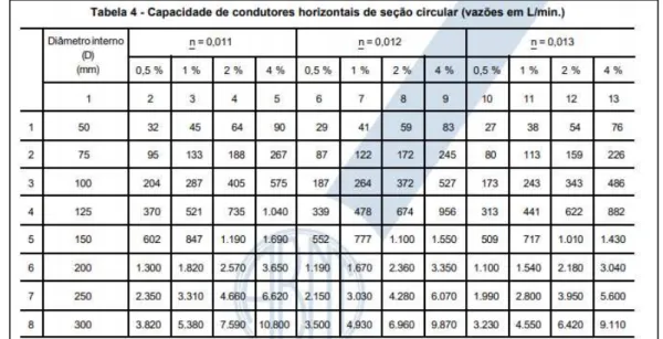 Figura 6. Dimensionamento de condutos horizontais 