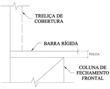 Figura 8 – Detalhes da coluna de fechamento 