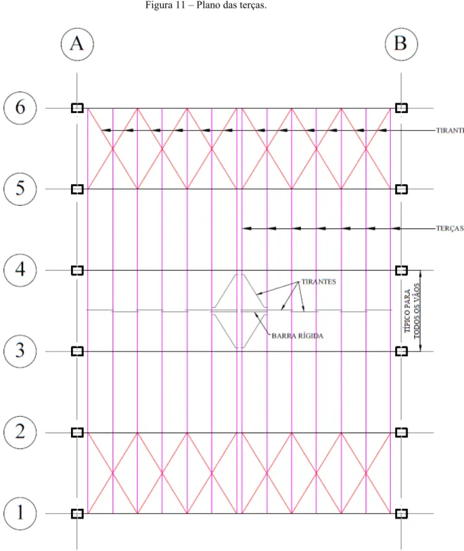 Figura 11 – Plano das terças. 