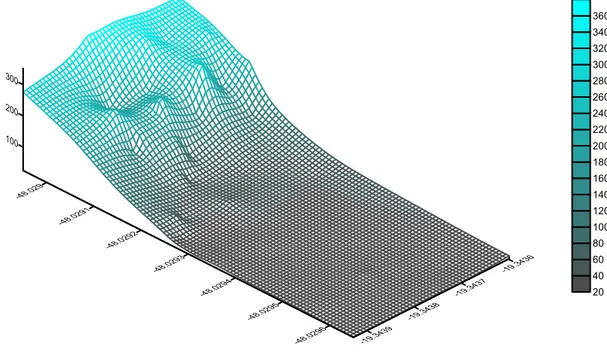 FIGURA 4 - Variação espacial da umidade volumétrica (%) 